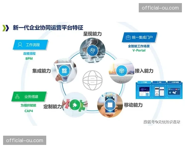 互联互通成为发展重点，推动区域场馆群协同运营