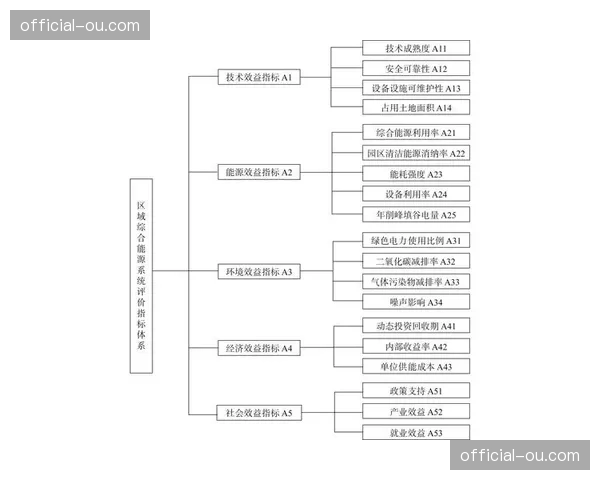 可持续发展指标被纳入大型赛事制播项目评估体系。
