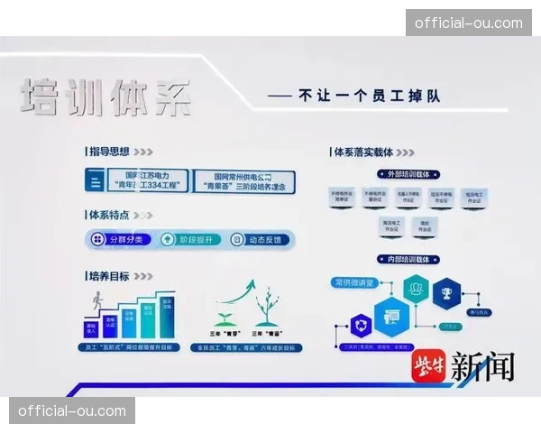 全流程绩效看板联动激励制度，激发团队创新潜能
