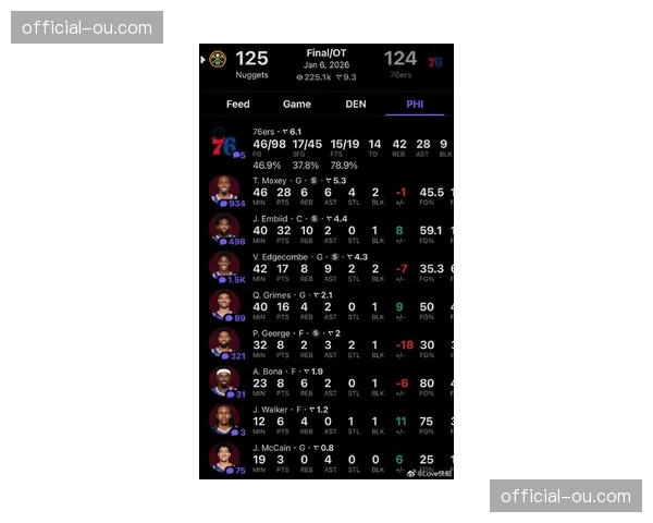 评论：数据揭示趋势——2026年4月NBA低位防守使用频率较去年同期上升12%